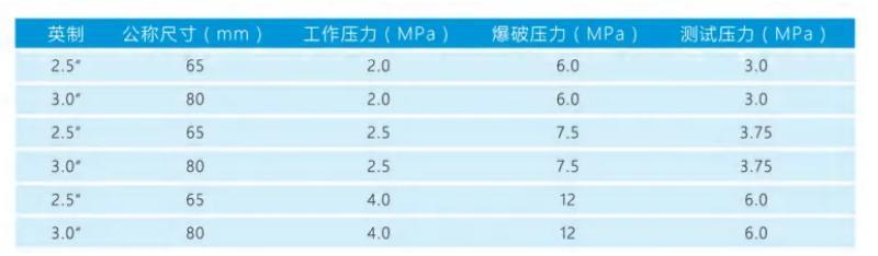 超轻水带20-65-20